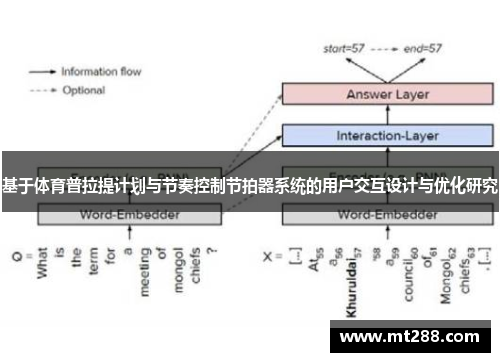 基于体育普拉提计划与节奏控制节拍器系统的用户交互设计与优化研究