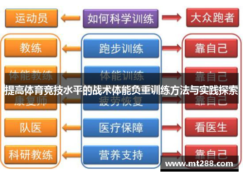 提高体育竞技水平的战术体能负重训练方法与实践探索