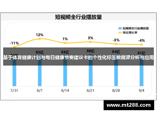 基于体育健康计划与每日健康节奏建议卡的个性化标签数据源分析与应用