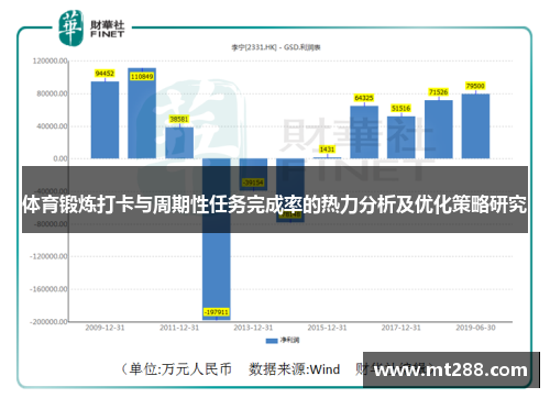 体育锻炼打卡与周期性任务完成率的热力分析及优化策略研究