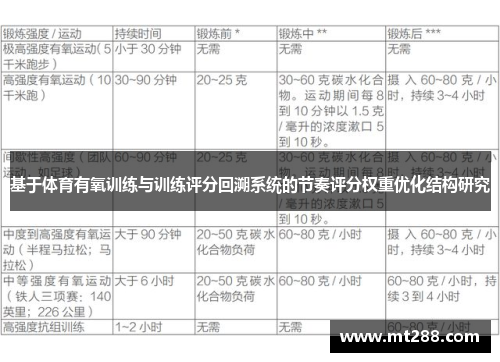 基于体育有氧训练与训练评分回溯系统的节奏评分权重优化结构研究