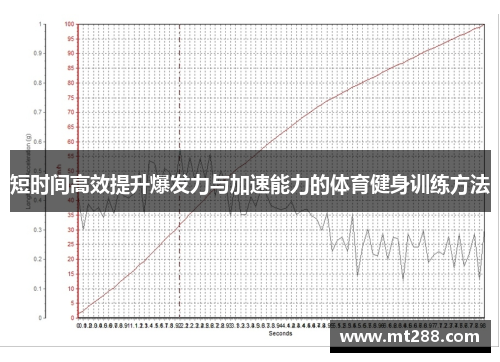 短时间高效提升爆发力与加速能力的体育健身训练方法