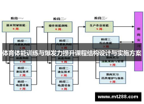 体育体能训练与爆发力提升课程结构设计与实施方案