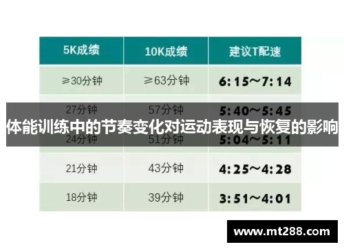 体能训练中的节奏变化对运动表现与恢复的影响