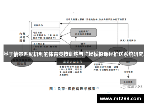 基于情景匹配机制的体育竞技训练与临场模拟课程推送系统研究